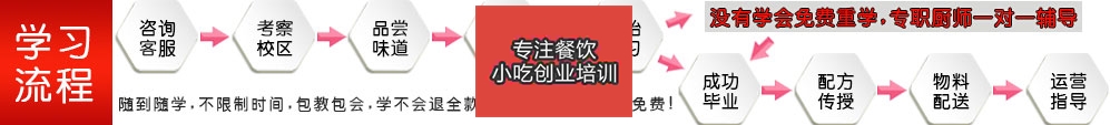 早餐培訓(xùn)流程
